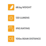 LENZ 120 LED Headlight