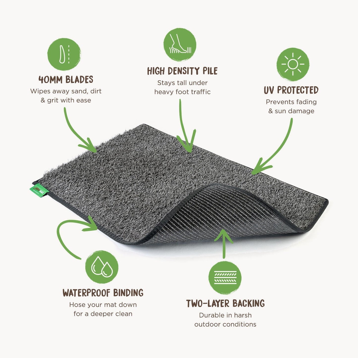 Muk Mat Original Grey Edition — feature detail showing drainage holes